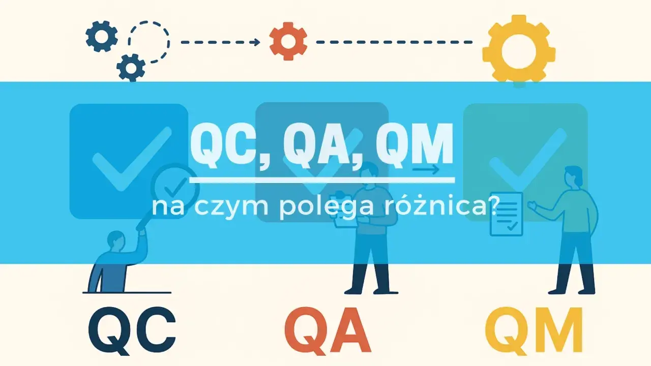 Ilustracja przedstawia procesy QC, QA, QM, kluczowe dla utrzymania **norm jakościowych**. Widoczne są symbole procesów i ludzi dbających o jakość.