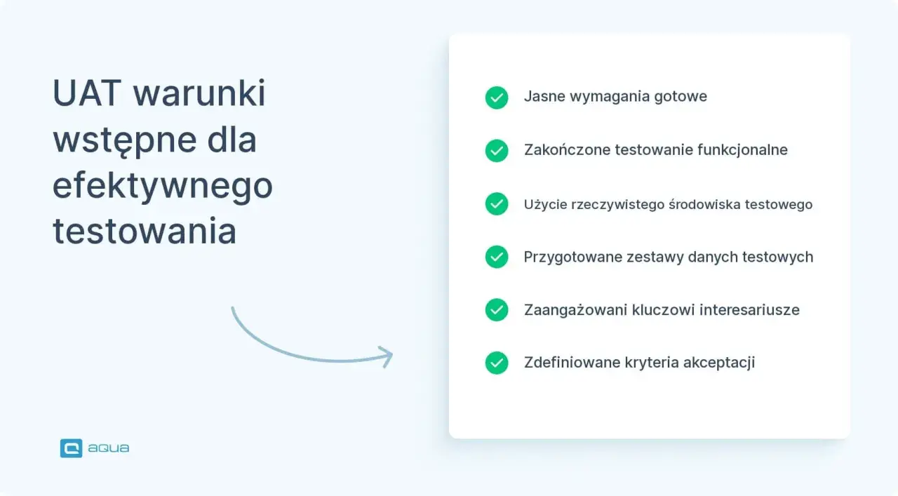 UAT co to? Warunki wstępne dla efektywnego testowania: jasne wymagania, zakończone testy funkcjonalne, środowisko testowe, dane, interesariusze i kryteria akceptacji.