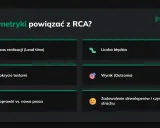 Metryki RCA: czas realizacji, liczba błędów, pokrycie testami, wynik, poprawki vs. nowa praca, zadowolenie deweloperów.