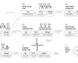 Schemat rozwoju zespołów testowych, od pojedynczego testera do zespołu TestOps, z uwzględnieniem celów, metryk i wyzwań.