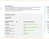 Ocena jakościowa dopasowania zdarzeń: 4.4/10. IP i User Agent otrzymują 100%, Browser ID 71.17%, Click ID 39.07%.