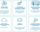 Zwinność, automatyzacja, specjaliści, chmura, szybkość i zacieranie się granic między QA a QC – kluczowe elementy efektywnego tworzenia oprogramowania.