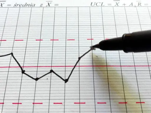 Karta Shewharta z wykresem punktów i liniami kontrolnymi. Czarny pisak zaznacza punkt na wykresie.