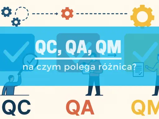 Ilustracja przedstawia procesy QC, QA, QM, kluczowe dla utrzymania **norm jakościowych**. Widoczne są symbole procesów i ludzi dbających o jakość.