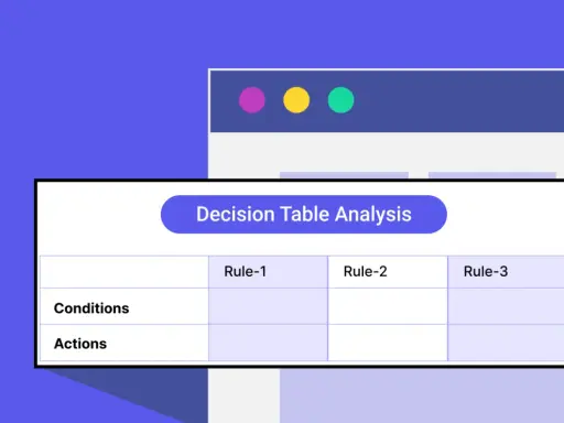 Analiza tabeli decyzyjnej (decision table testing) z warunkami i akcjami dla reguł.