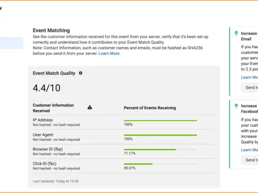 Ocena jakościowa dopasowania zdarzeń: 4.4/10. IP i User Agent otrzymują 100%, Browser ID 71.17%, Click ID 39.07%.