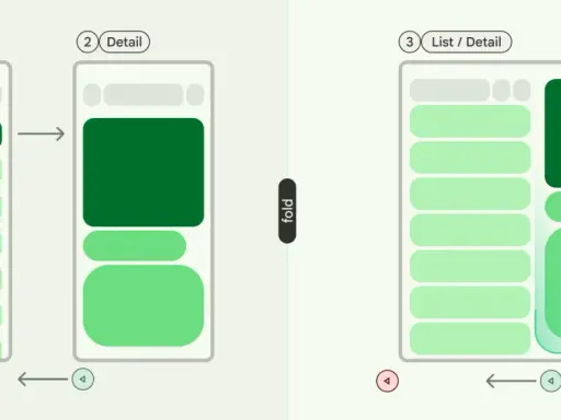 Schemat interfejsu: lista, szczegół, lista/szczegół. Idealny **test case template** do projektowania responsywnych układów.