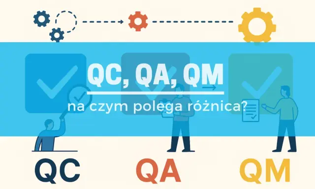 Ilustracja przedstawia procesy QC, QA, QM, kluczowe dla utrzymania **norm jakościowych**. Widoczne są symbole procesów i ludzi dbających o jakość.