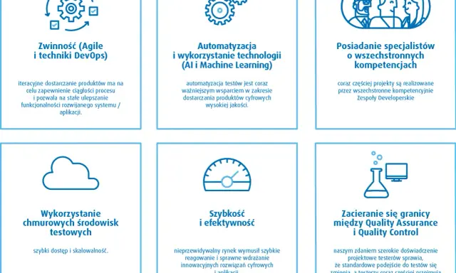 Zwinność, automatyzacja, specjaliści, chmura, szybkość i zacieranie się granic między QA a QC – kluczowe elementy efektywnego tworzenia oprogramowania.