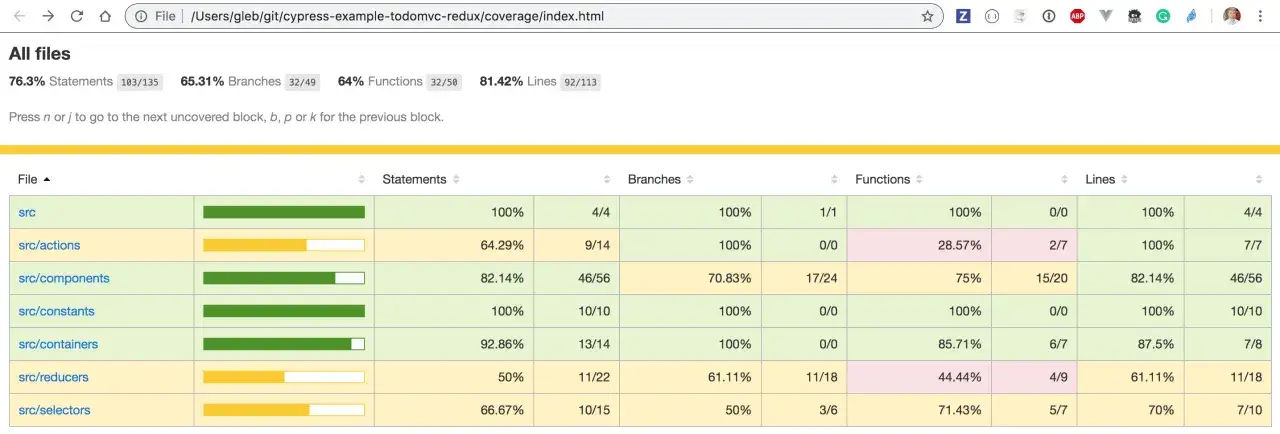 Raport test coverage dla projektu, pokazujący procent pokrycia kodu instrukcji, gałęzi, funkcji i linii.