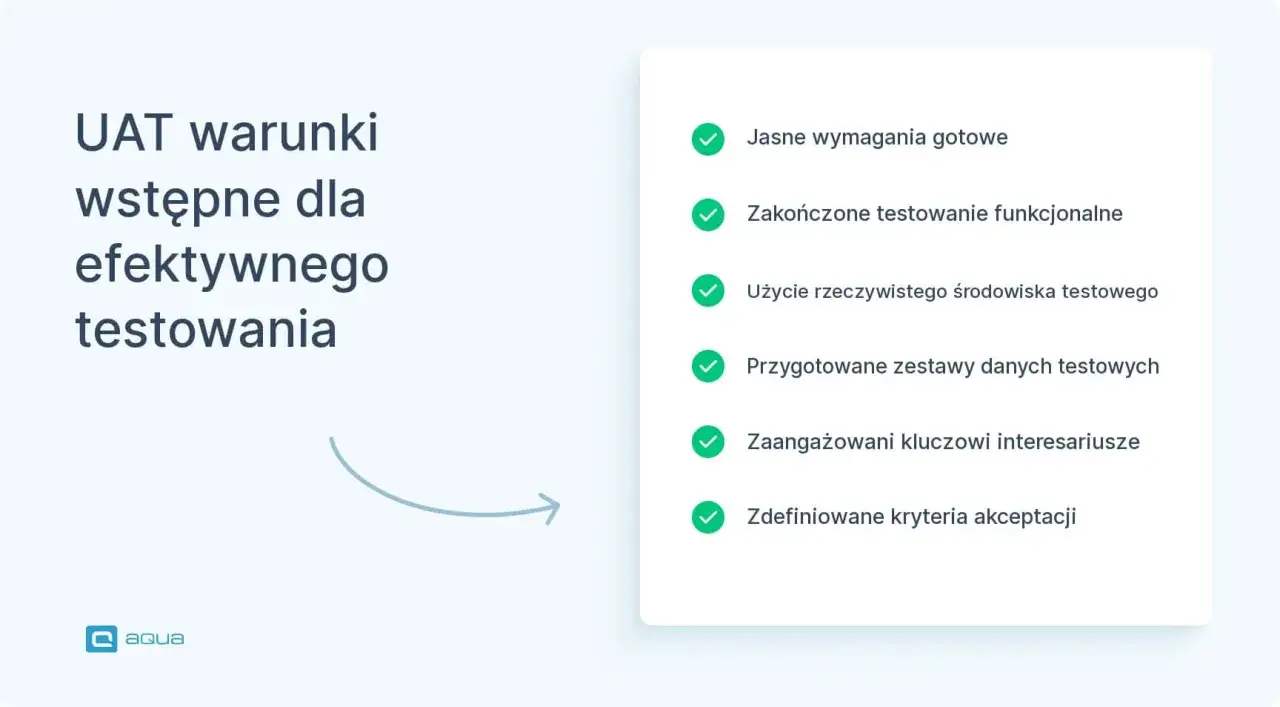 UAT warunki wstępne dla efektywnego testowania: jasne wymagania, zakończone testowanie funkcjonalne, użycie rzeczywistego środowiska, przygotowane zestawy danych, zaangażowani interesariusze, zdefiniowane kryteria akceptacji.