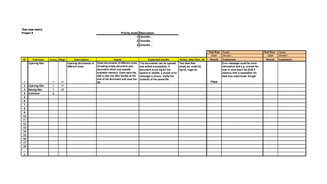 Szablon test case matrix dla projektu X. Zawiera kolumny: ID, Funkcja, Priorytet, Opis, Wejścia, Oczekiwane rezultaty, Notatki, pliki danych, itp., Test Run, Tester.