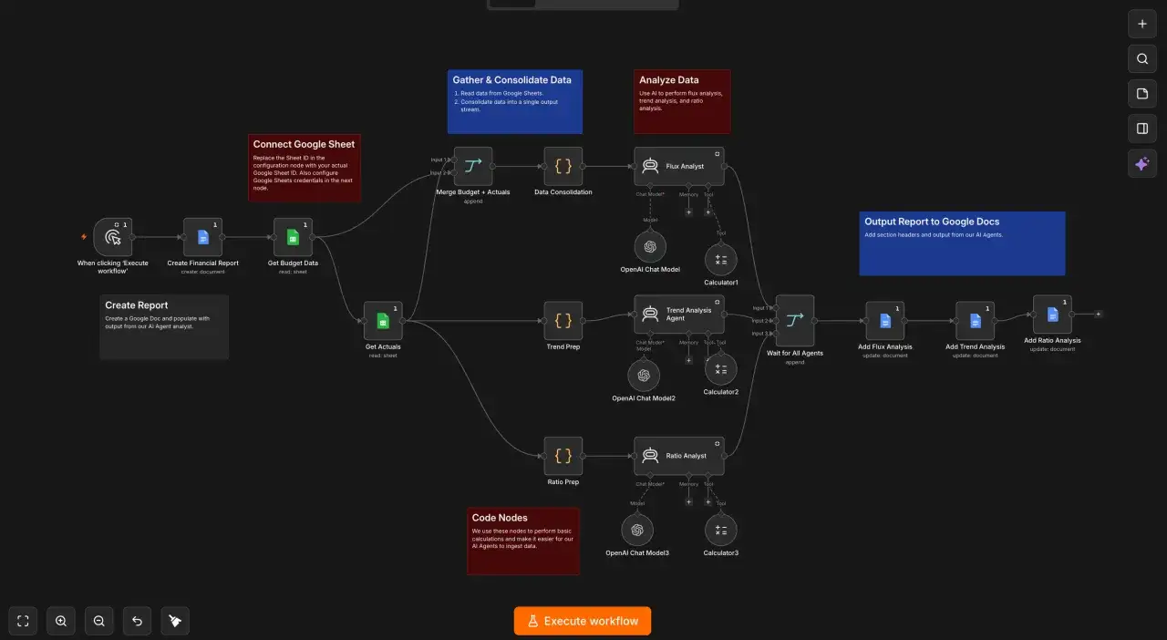 Diagram przepływu danych z węzłami do analizy finansowej, w tym jarzmo testowe dla analizy trendów i wskaźników.